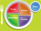 What's on your plate? New Food Pyramid