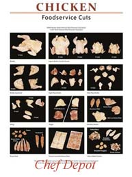 Cuts Of Poultry Chart