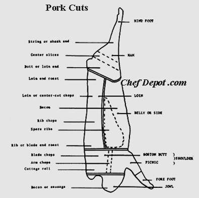 Free Pork Cutting Chart