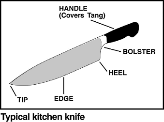 types of knives