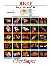 Beef Poster Cuts Chart