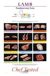 Lamb Poster Cuts Chart