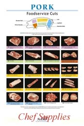 Pork Poster Cuts Chart