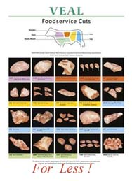 Veal Poster Cuts Chart